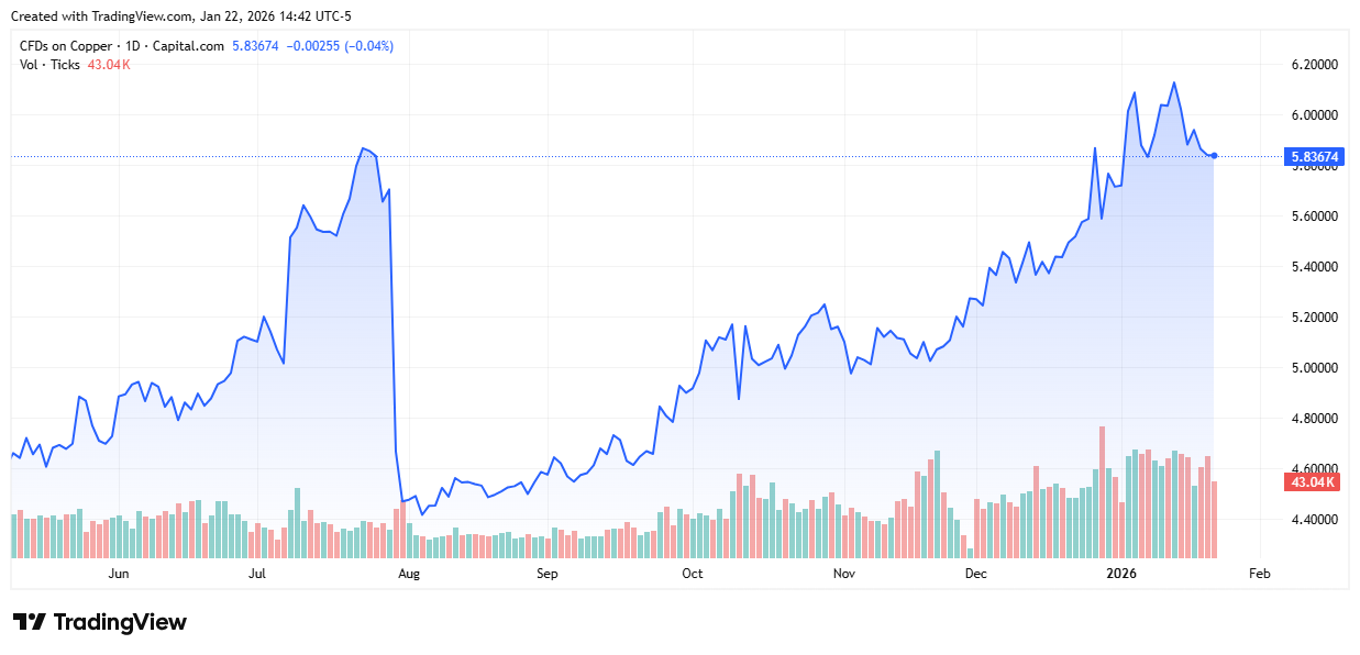 Steel Staying Steady, Markets Continuing Trends into 2026 – Scrap Market Update, January 2026